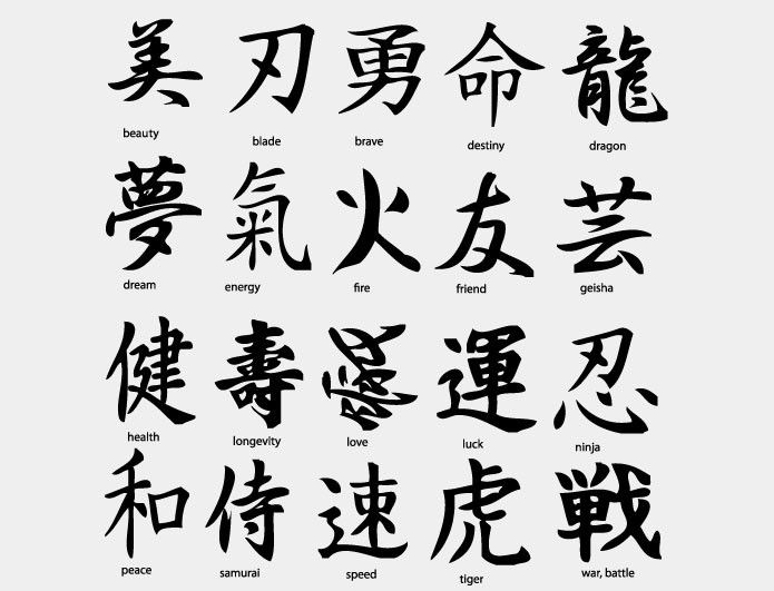 chinesische zeichen bedeutung Tattoos