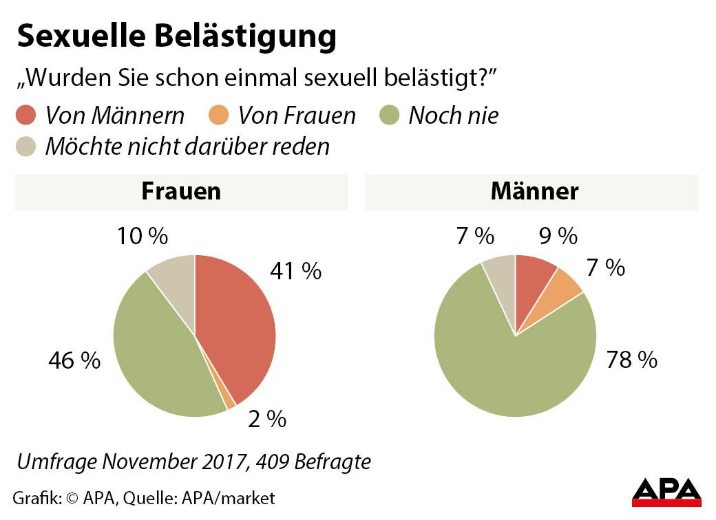 analsex Warum stehen männer auf